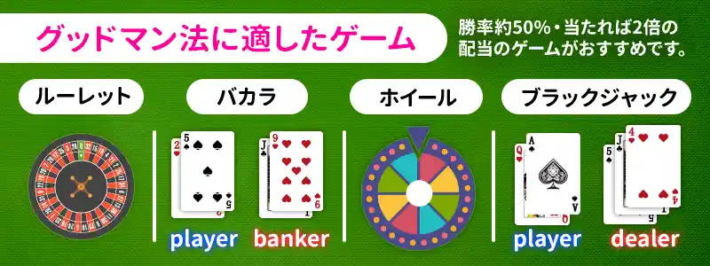 グッドマン法(1235法)が使えるギャンブル