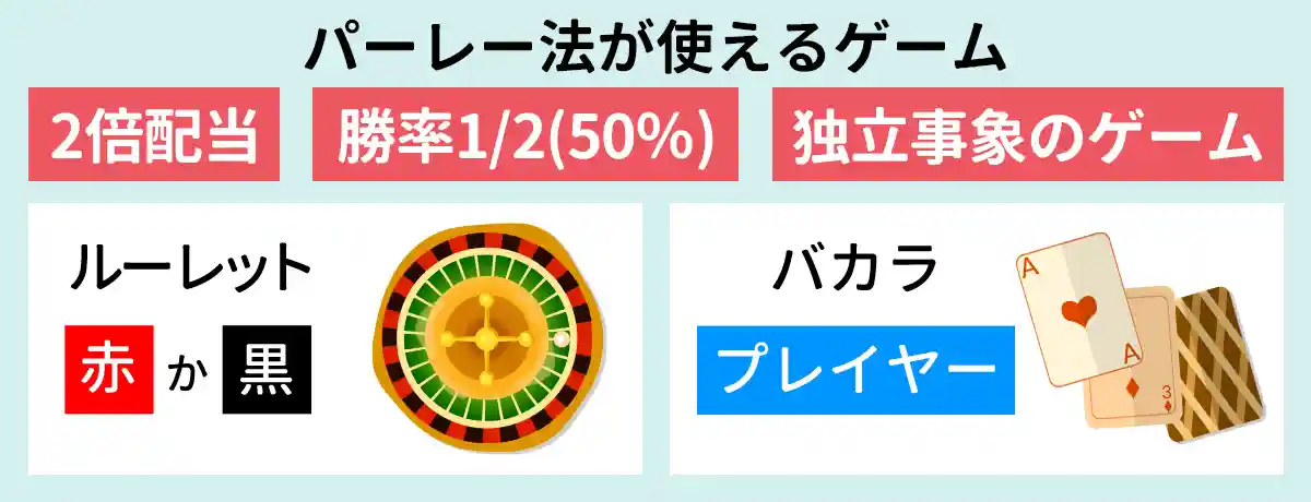 勝率1/2（50％）で2倍配当、独立事象のカジノゲームを選ぶ