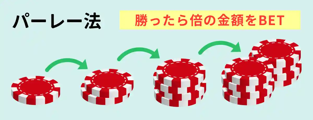 マーチンゲール法とパーレー法（逆マーチンゲール）の組み合わせで勝つ