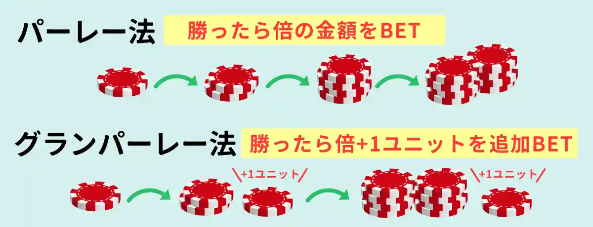 グランパーレー法を使って一気に勝ち抜く！