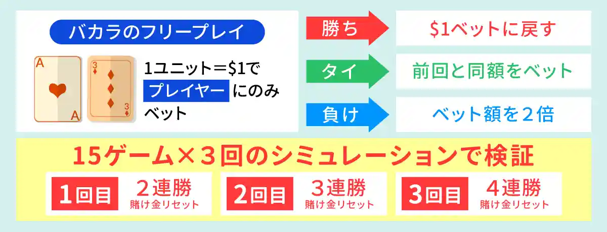 パーレー法実践のためのルール