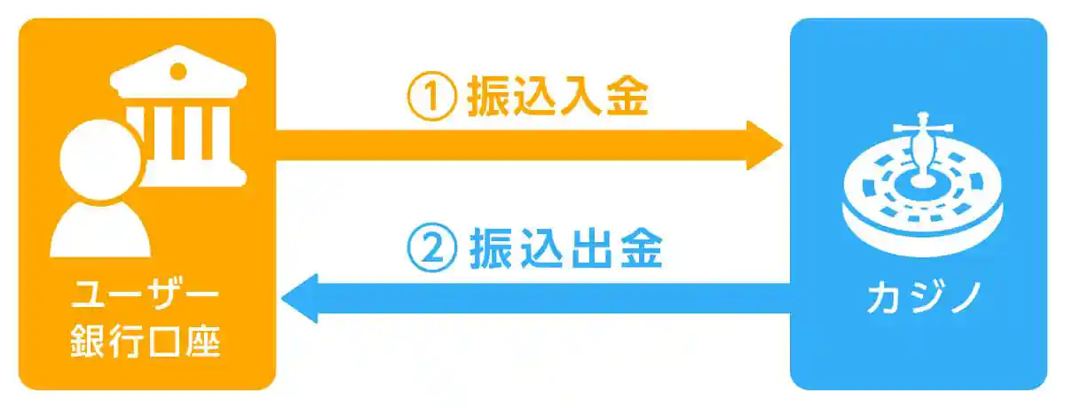 入金特典デイリースピンについて