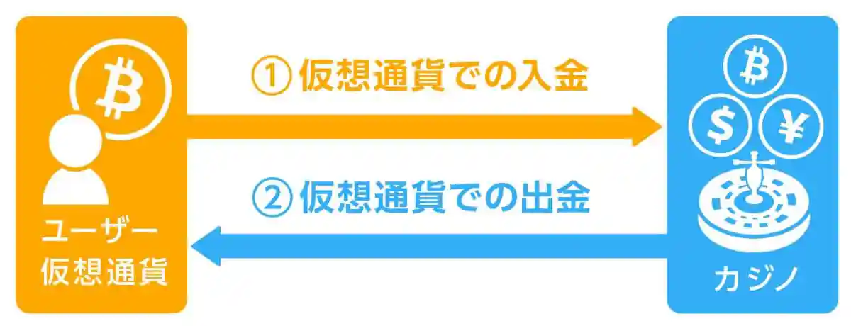 入金特典デイリースピンについて