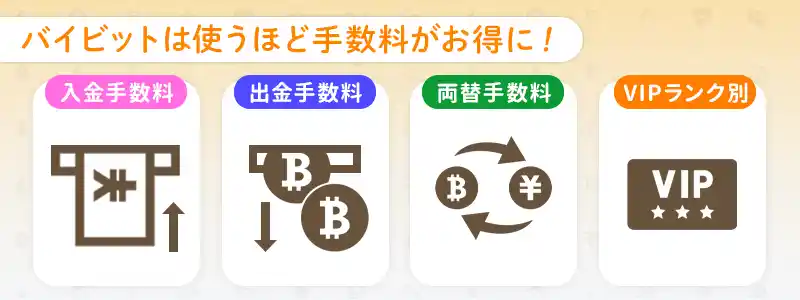 Bybit（バイビット）の手数料