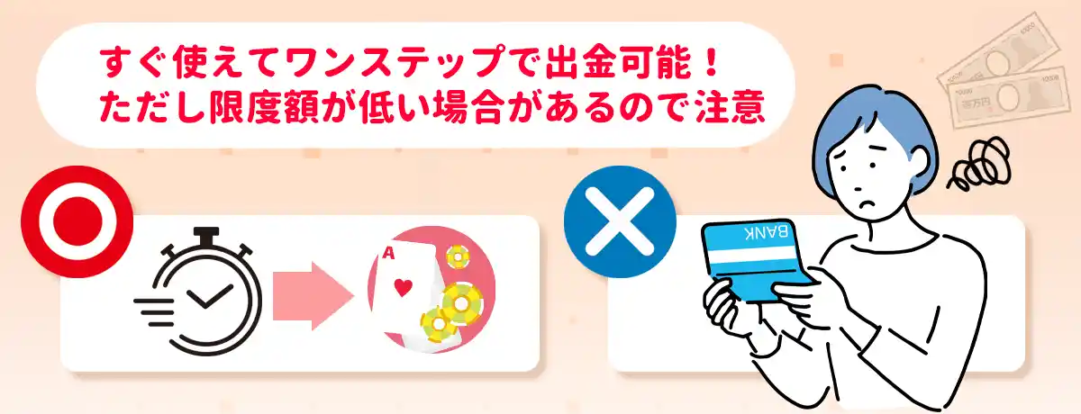 初回入金キャッシュバック：最大50,000円