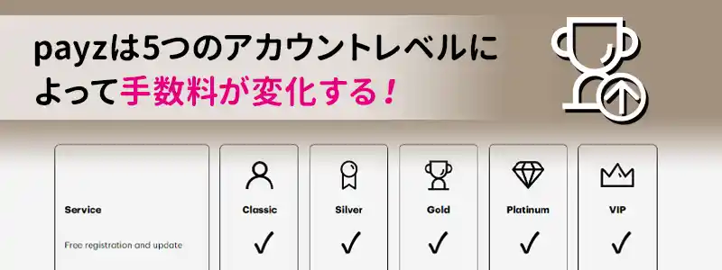 payz（ペイズ）の手数料はアカウントレベルごとに異なる