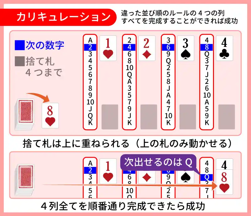 カリキュレーション