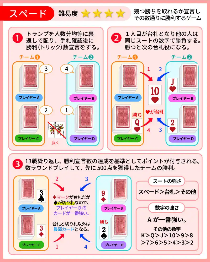 四葉のクローバー