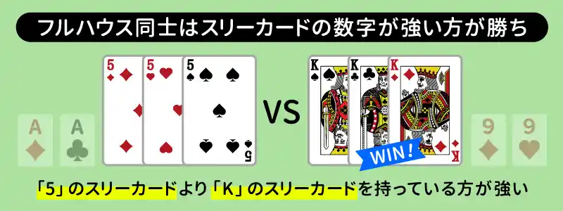 3枚組の数字の強さで決まるのが基本