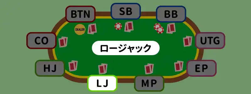 ロージャック（LJ）