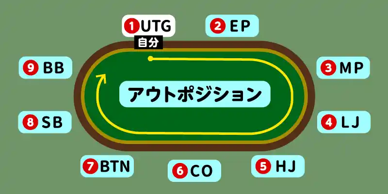 アウトポジションの戦略