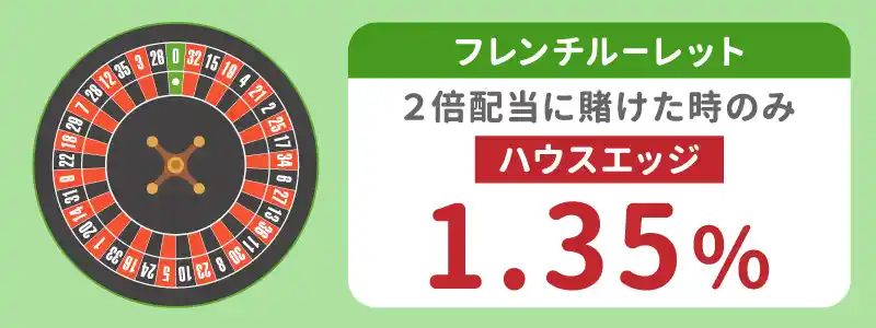 賭け方によってはフレンチルーレットが最も控除率が低い