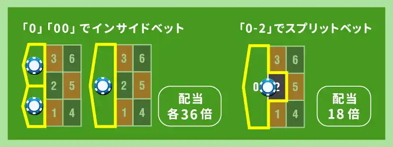 ルーレットの「0」と「00」の倍率