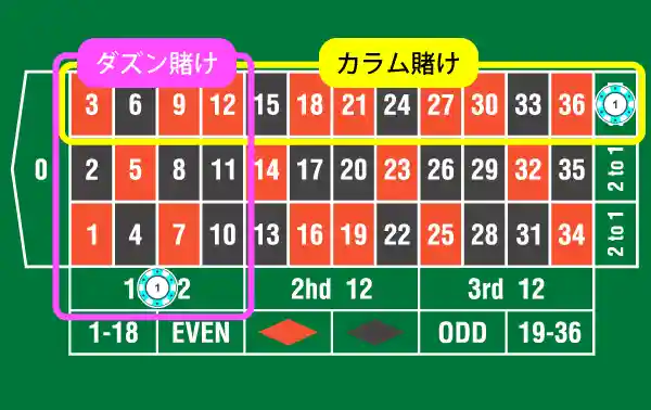 1ユニット（初回にベットする金額）を決めます