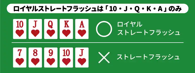 ストレートフラッシュとの違い・見分け方