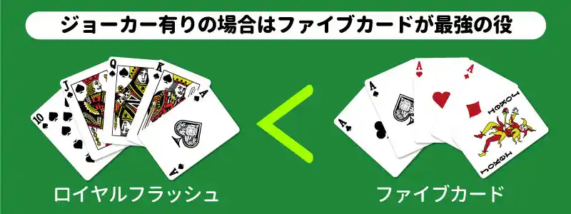 ジョーカー有りの場合はファイブカードが最強