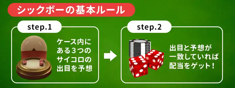 シックボーの基本ルールと流れ