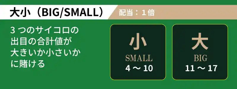 大/小(BIG/SMALL)