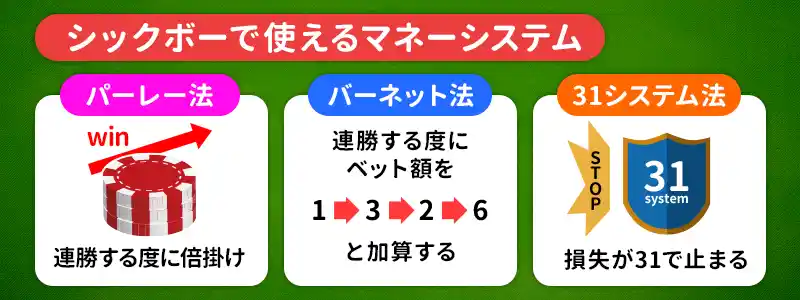 【その２】マネーシステムを使う