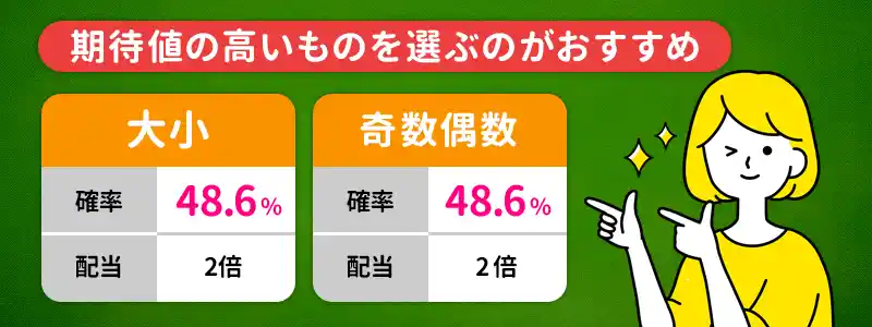 【その3】確率と配当から期待値が高いものにベットする