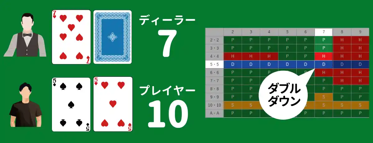 ディーラーは良くても「18」、さらに「バースト」の可能性も高い状況です