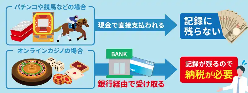 競馬やパチンコなどの場合、勝ち金の記録が残りにくい