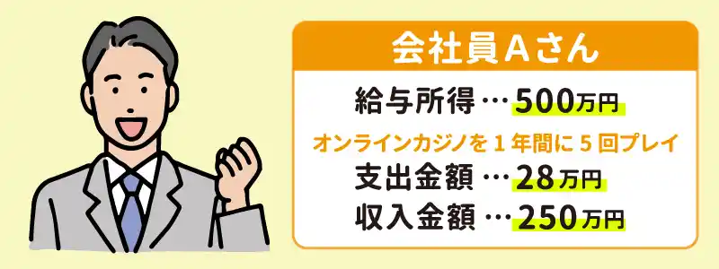 競馬やパチンコなどの場合、勝ち金の記録が残りにくい