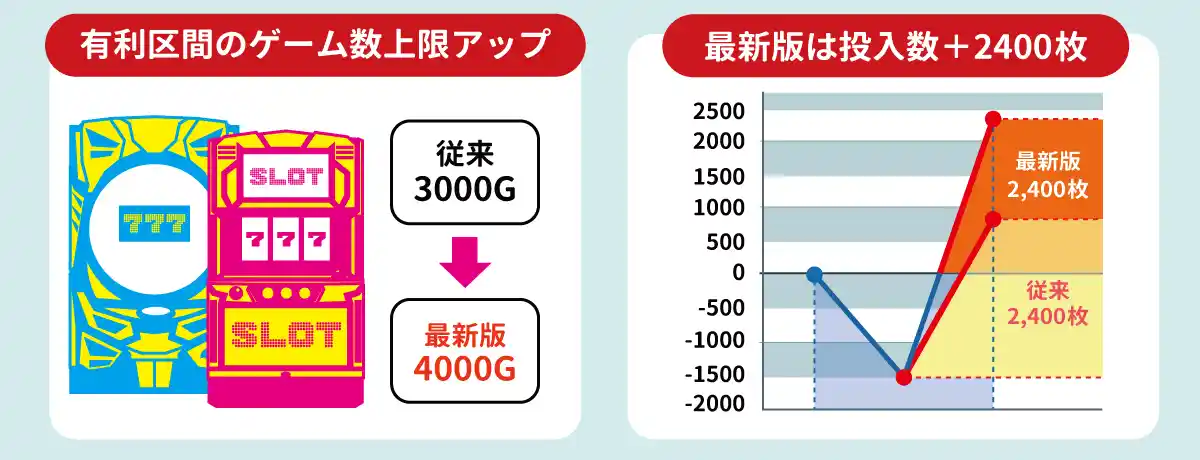 6.4号機から大きく変わった２つの特徴