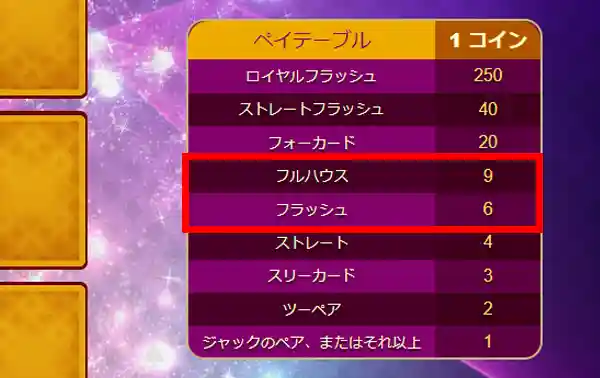 フルペイマシン（ペイアウト率が高い）を選ぶ