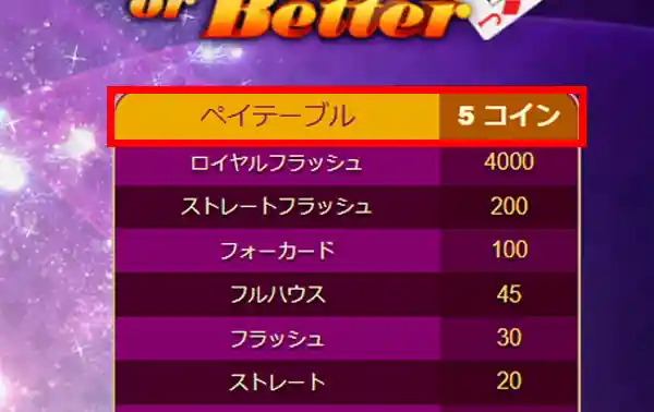 常にマックスベット（コイン５枚賭け）で勝負