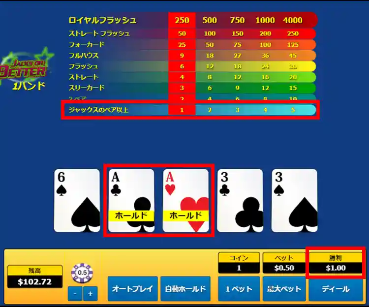 役の確定と配当の獲得