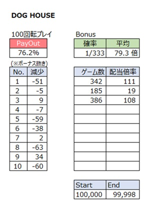 1000ゲームプレイした結果発表