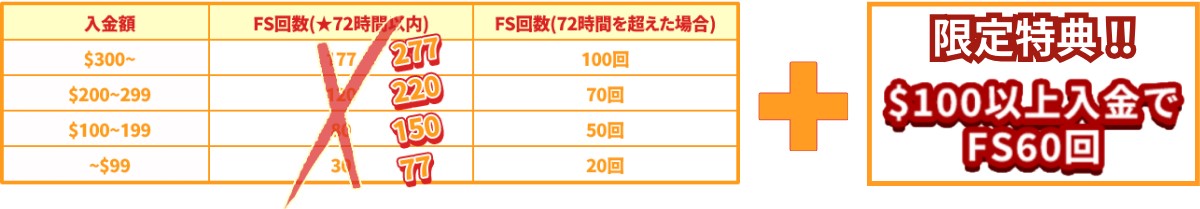 7スピンカジノの初回入金ボーナスと限定特典のフリースピン