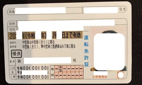 本人確認で運転免許証を提出