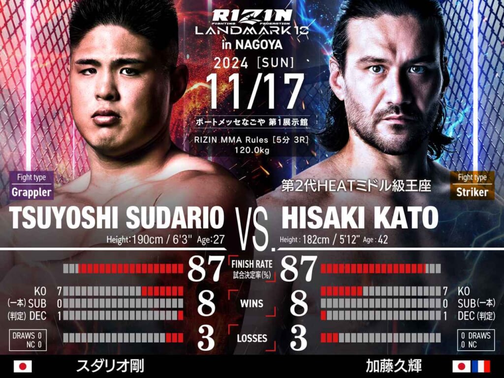 RIZIN LANDMARK 10 in NAGOYA TSUYOSHI SUDARIO VS. HISAKI KATO