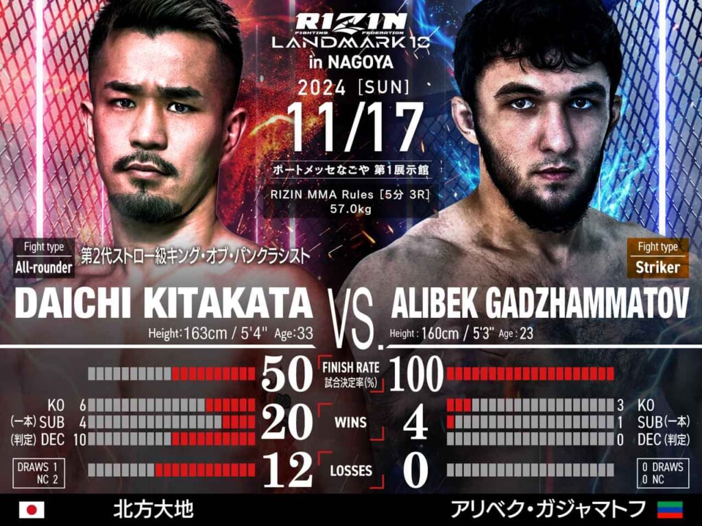 RIZIN LANDMARK 10 in NAGOYA DAICHI KITAKATA VS. ALIBEK GADZHAMMATOV