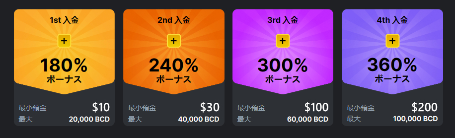 BCゲーム_初回入金ボーナス